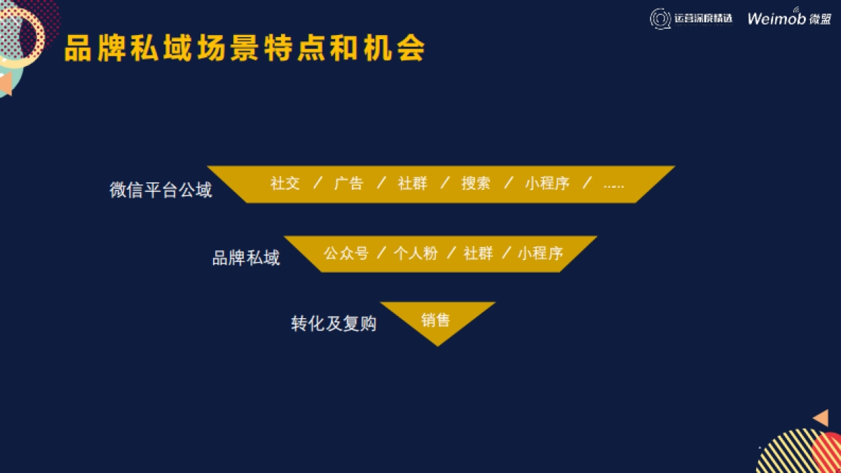 【运营】10 最新-谷雨-上海_第9页