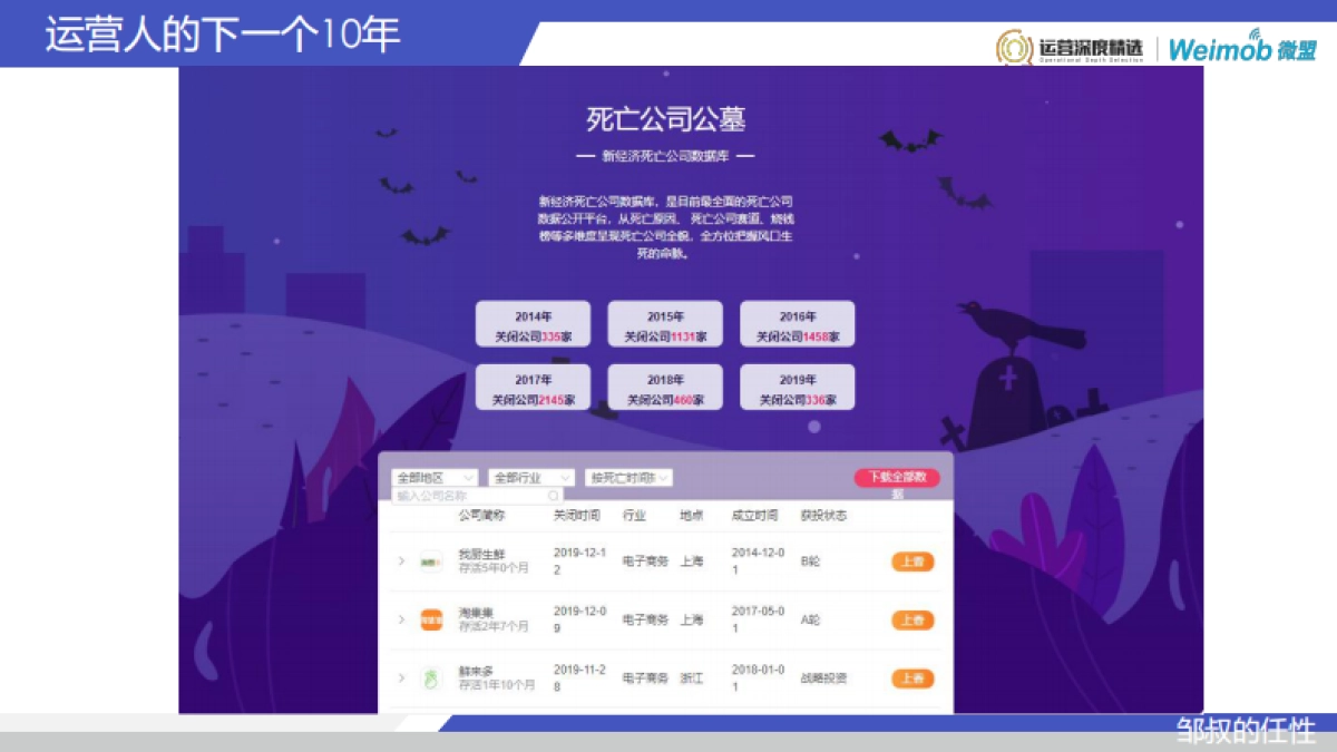 【运营】11运营人的下一个10年，如何对抗周期，持续有效增长1226_第7页
