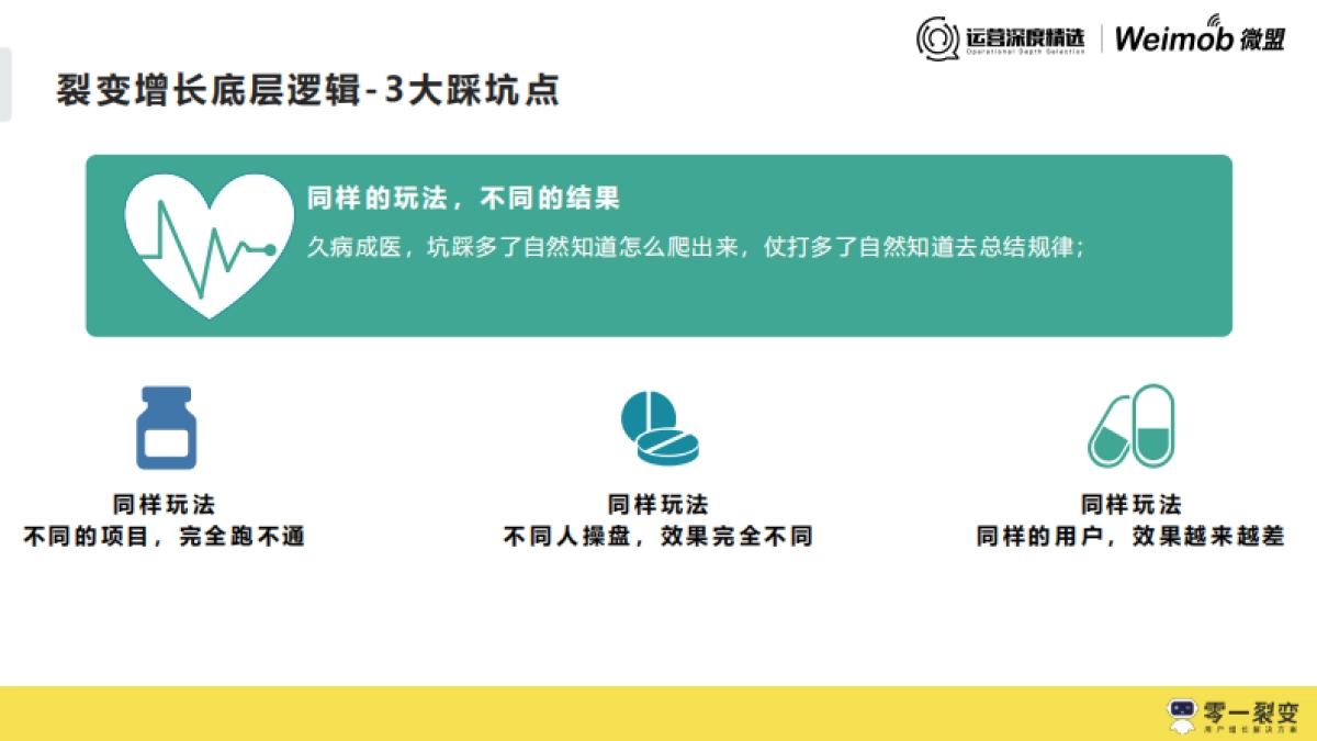 【运营】12《裂变增长如何打怪升级》_第6页