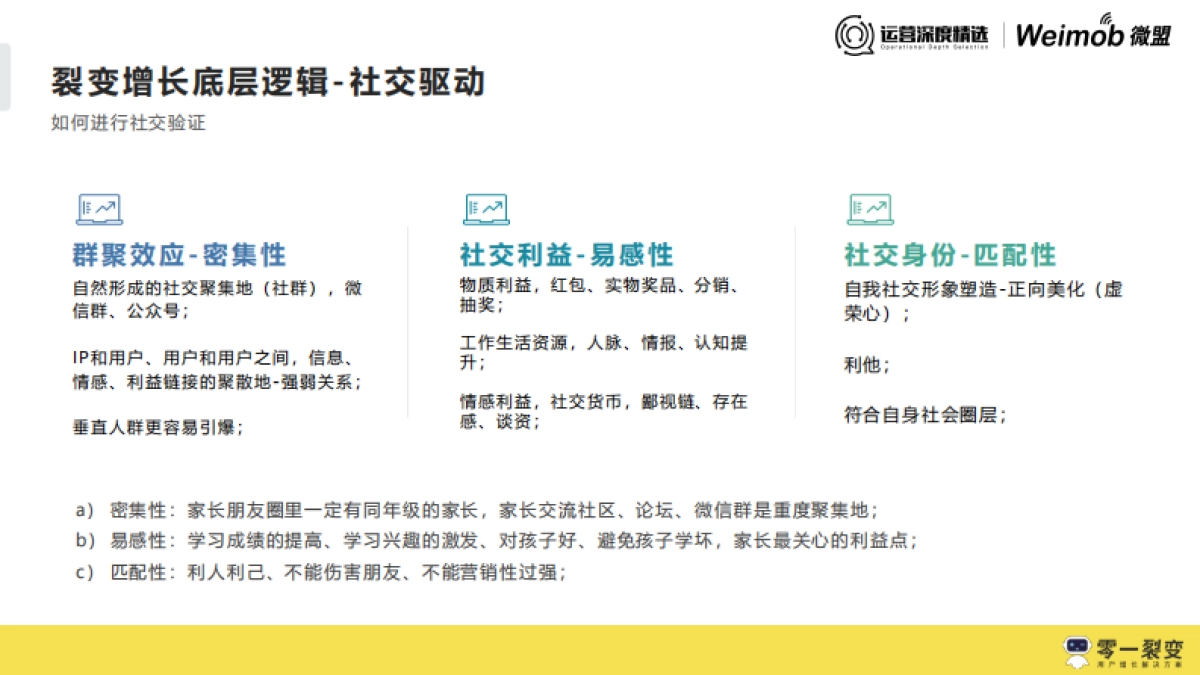 【运营】12《裂变增长如何打怪升级》_第9页