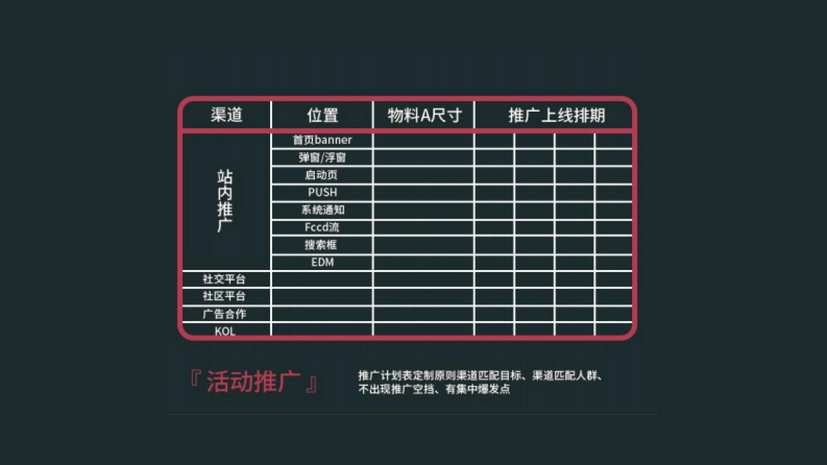 高阶运营方法论1-活动运营_第10页