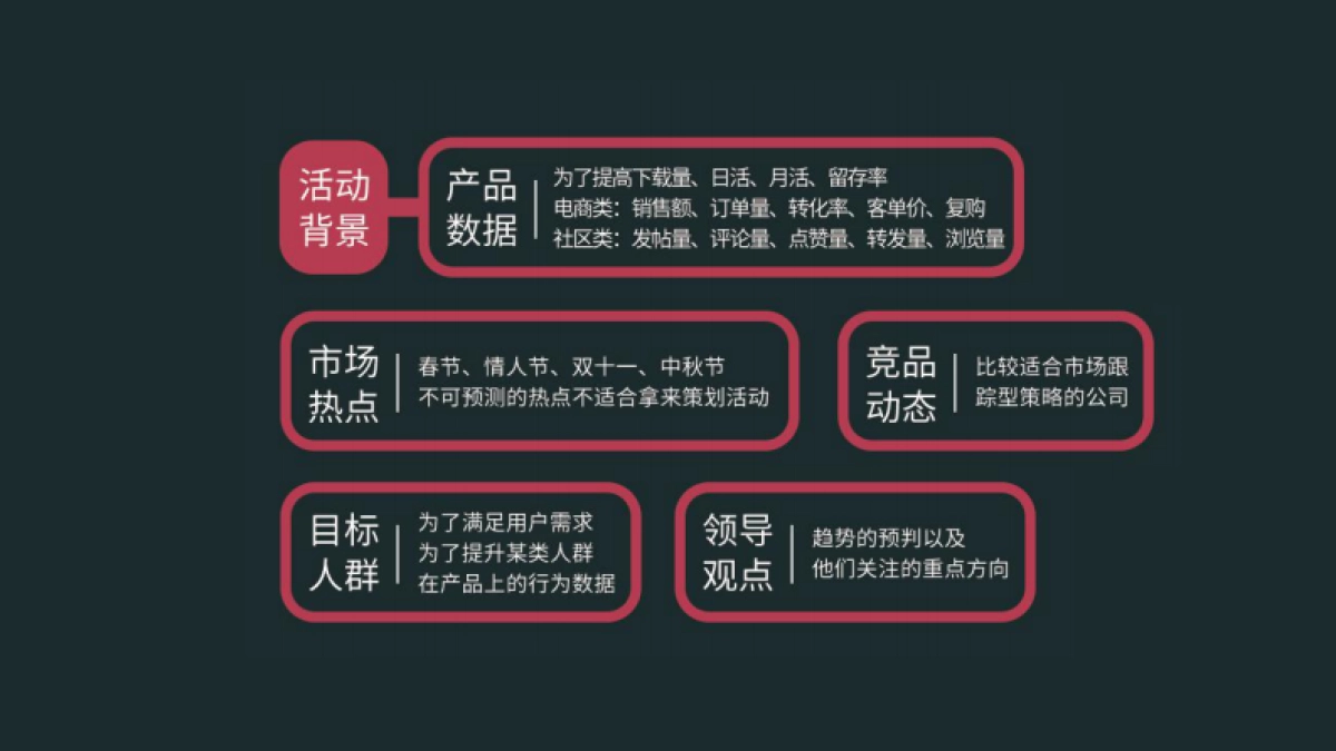 高阶运营方法论1-活动运营_第2页