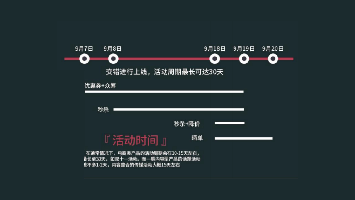 高阶运营方法论1-活动运营_第6页