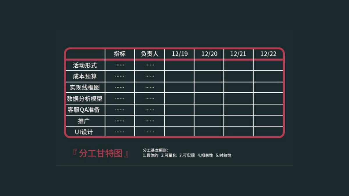 高阶运营方法论1-活动运营_第9页