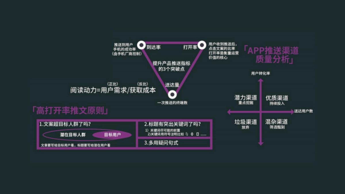 高阶运营方法论2-内容运营_第10页
