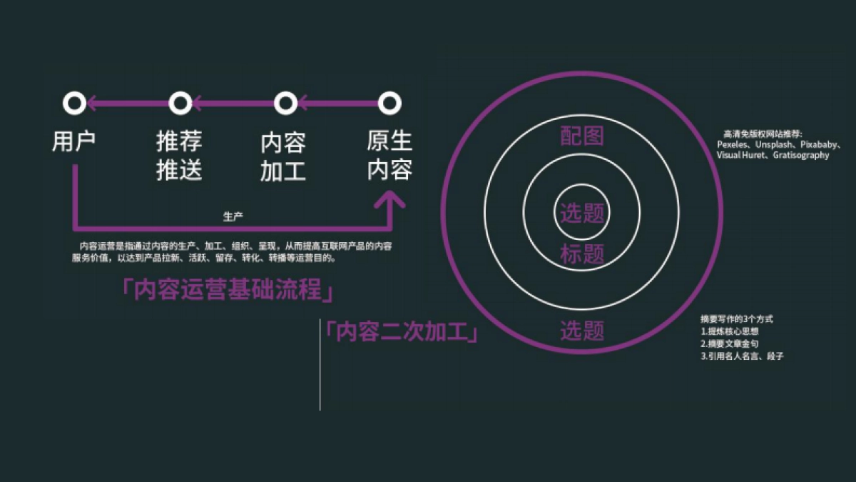 高阶运营方法论2-内容运营_第3页