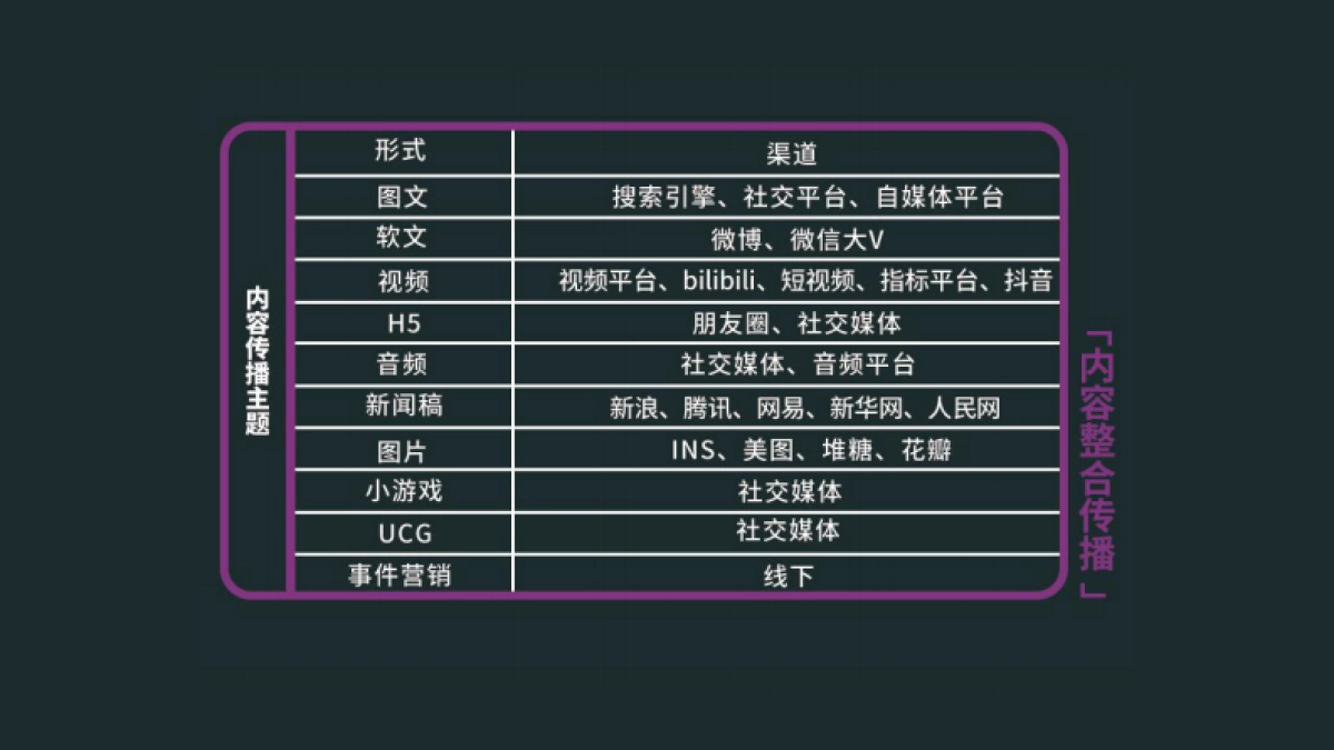 高阶运营方法论2-内容运营_第7页