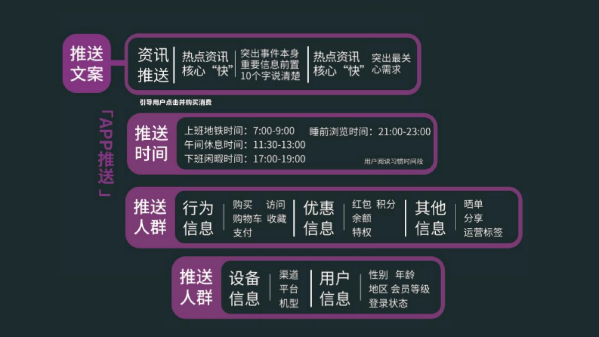 高阶运营方法论2-内容运营_第9页