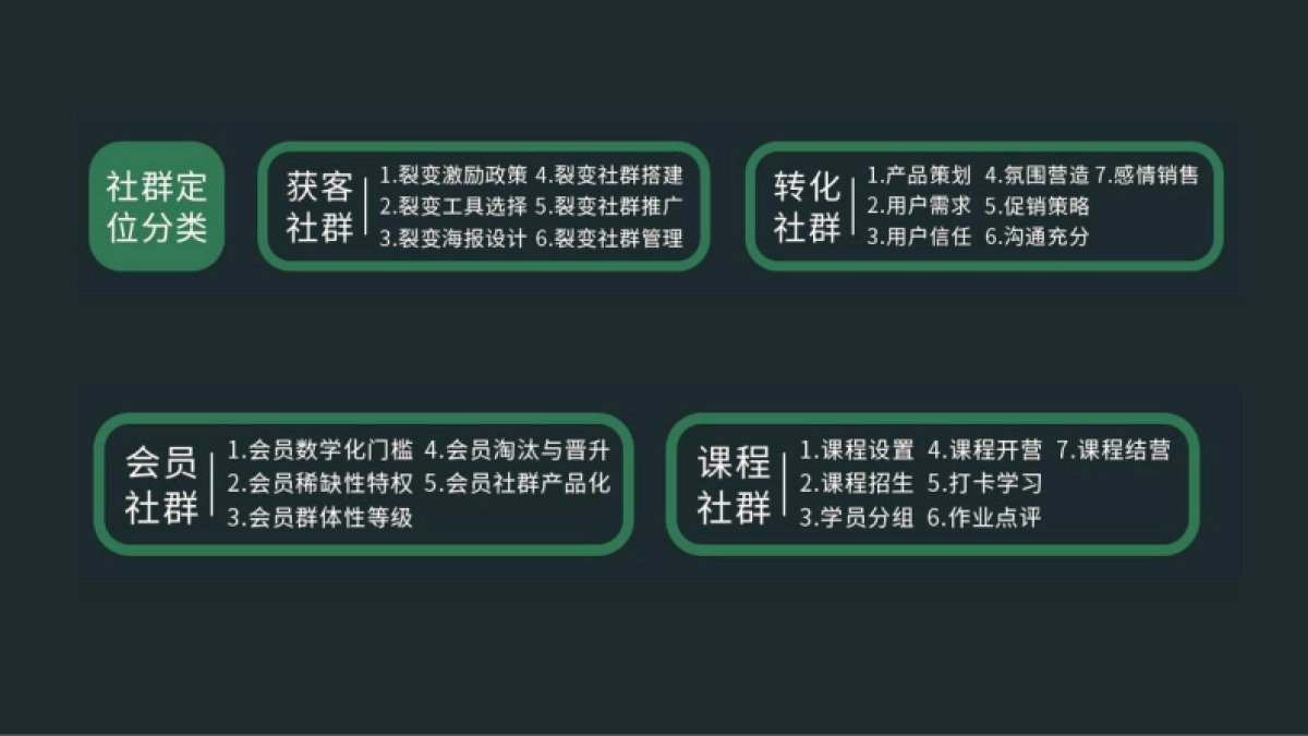 高阶运营方法论3-社群运营_第2页