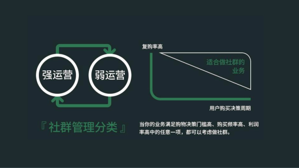 高阶运营方法论3-社群运营_第5页