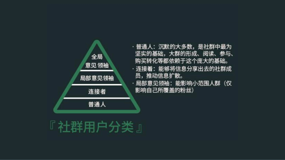 高阶运营方法论3-社群运营_第6页