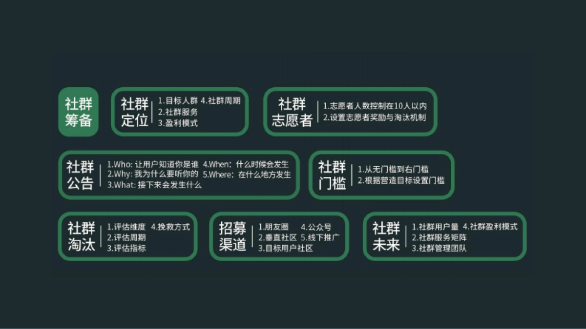 高阶运营方法论3-社群运营_第7页