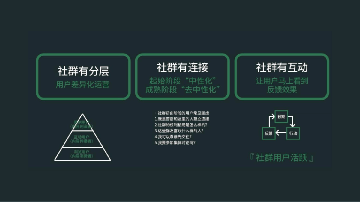 高阶运营方法论3-社群运营_第8页