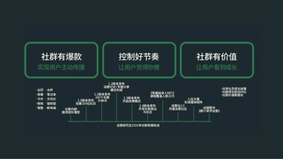 高阶运营方法论3-社群运营_第9页