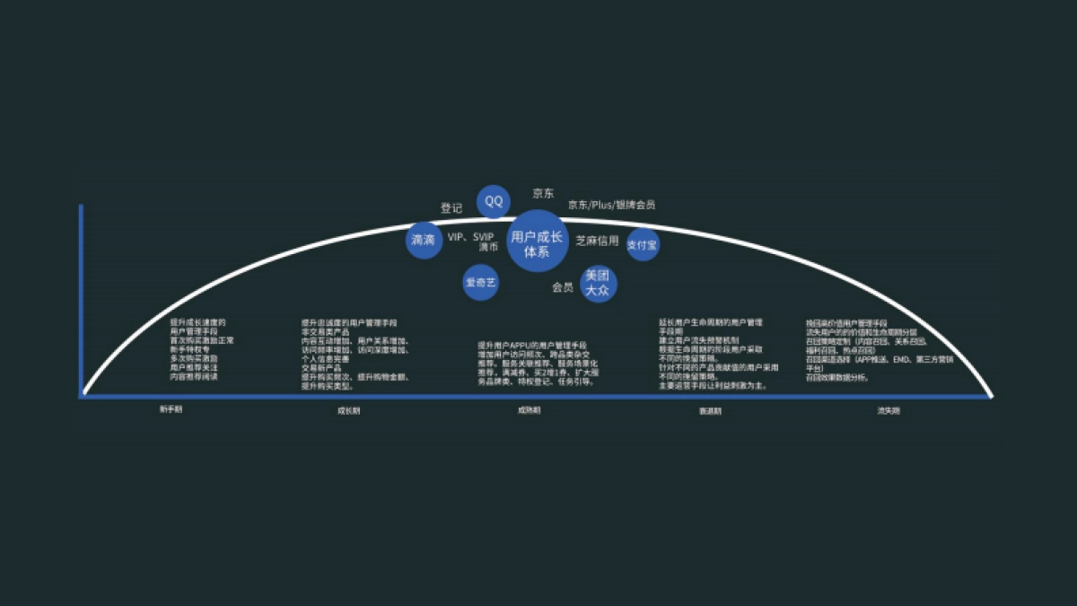 高阶运营方法论4-用户运营_第10页
