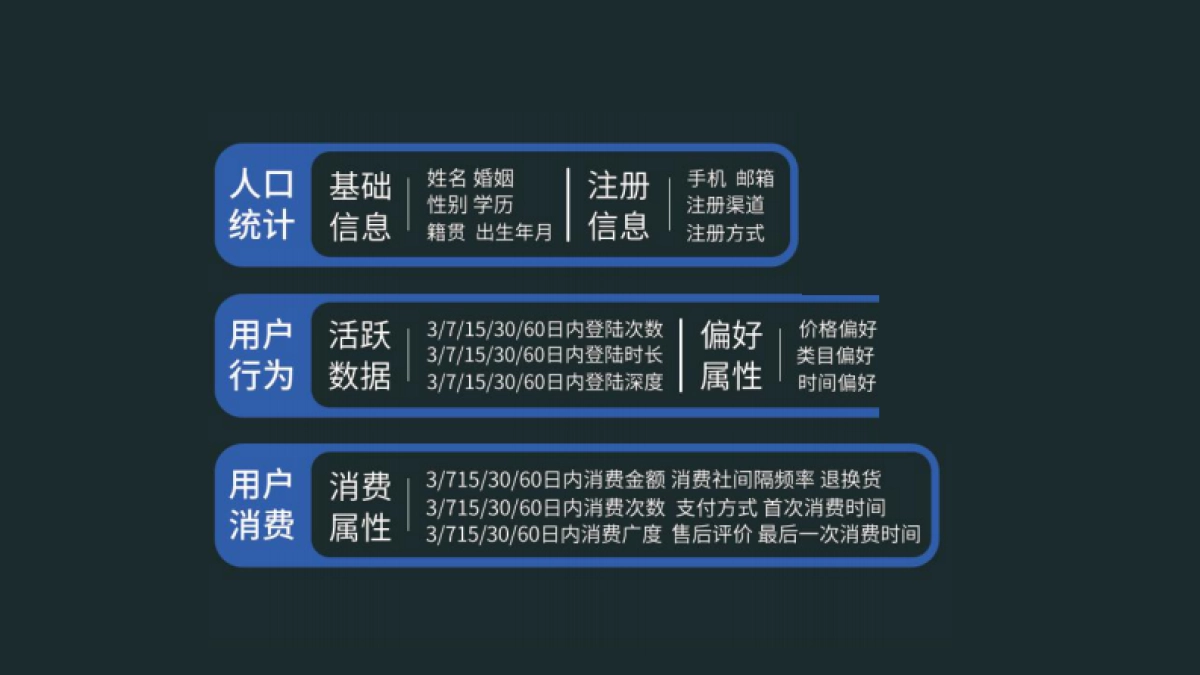 高阶运营方法论4-用户运营_第2页