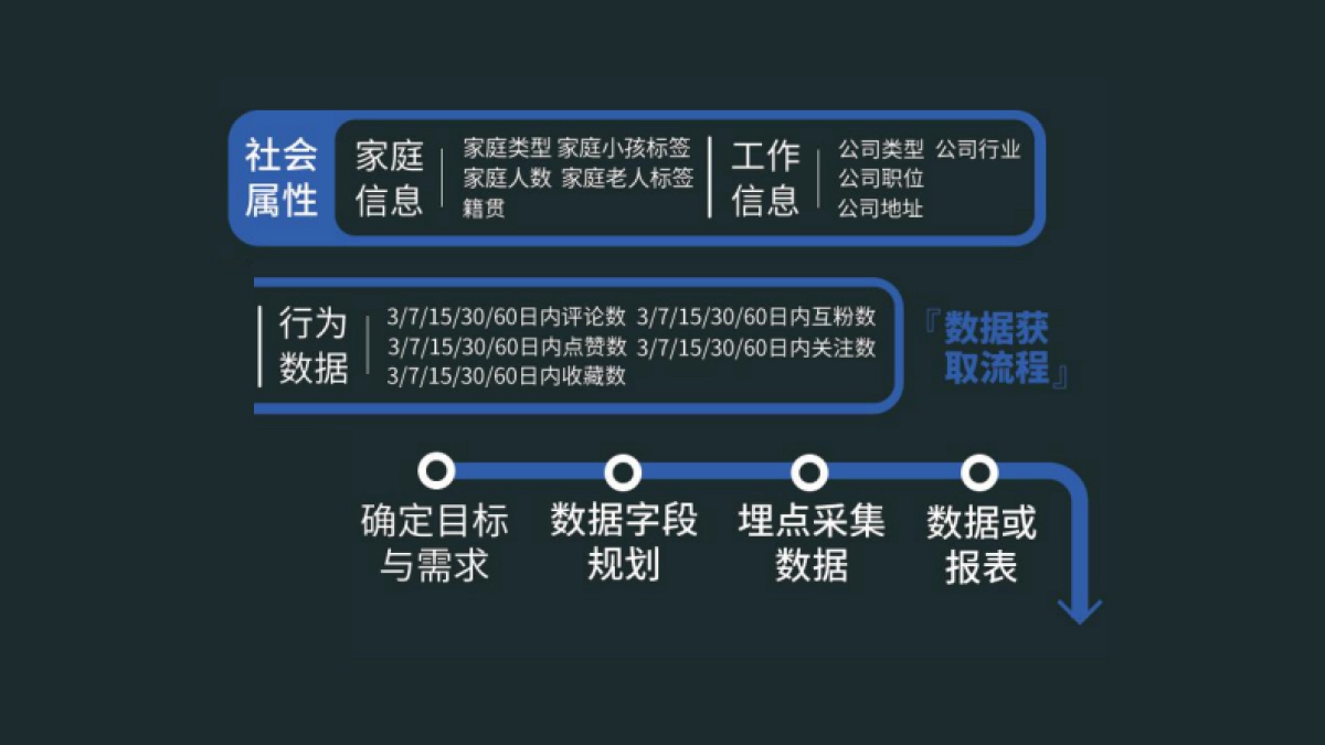 高阶运营方法论4-用户运营_第4页