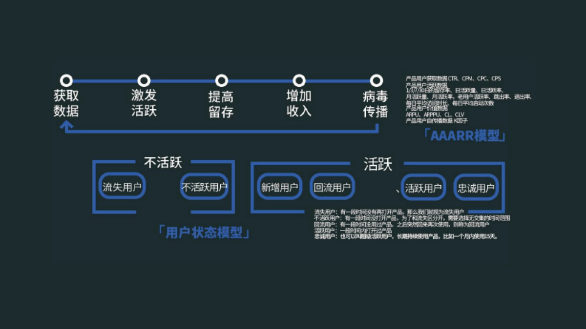 高阶运营方法论4-用户运营_第5页