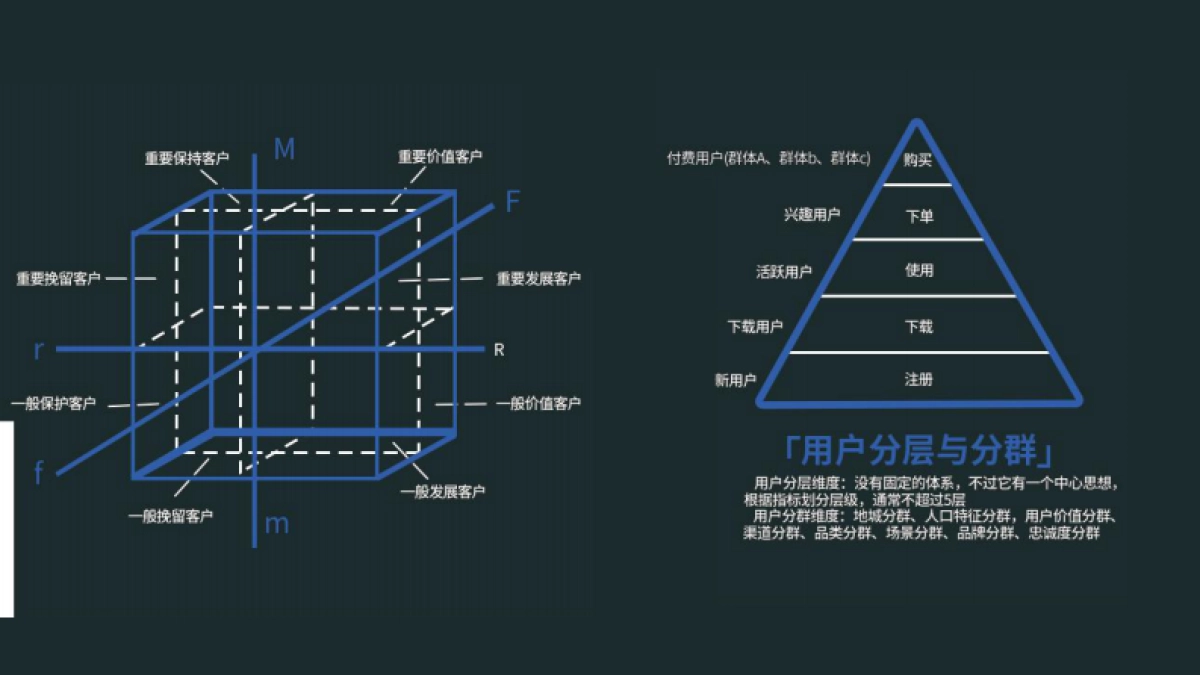 高阶运营方法论4-用户运营_第7页