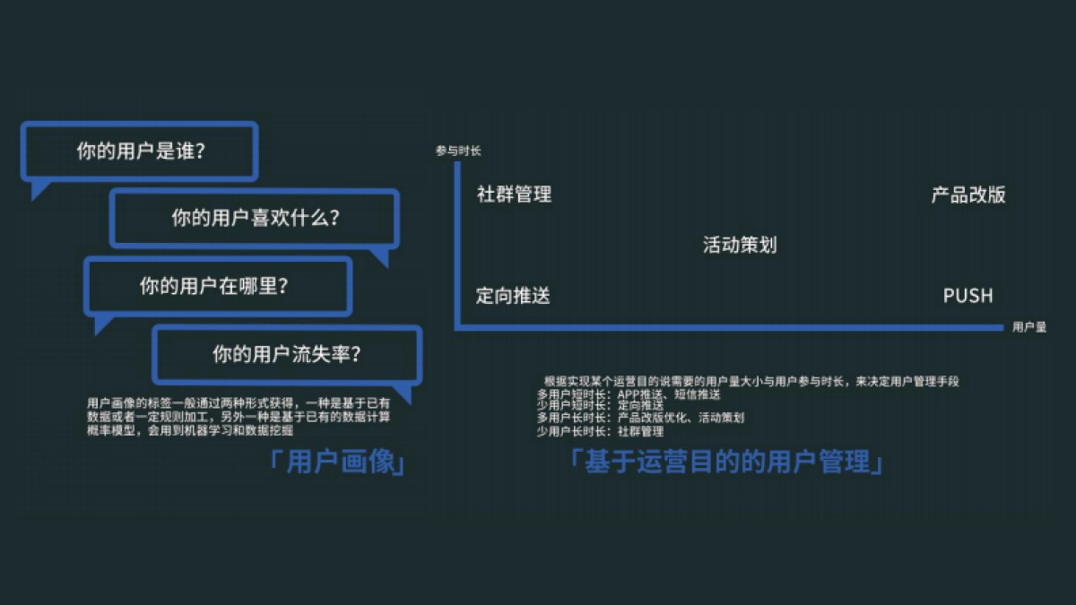 高阶运营方法论4-用户运营_第9页