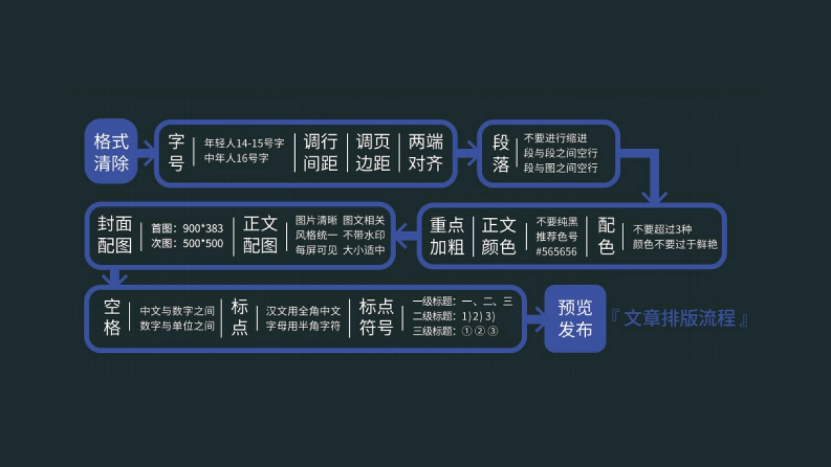高阶运营方法论5-新媒体运营_第2页
