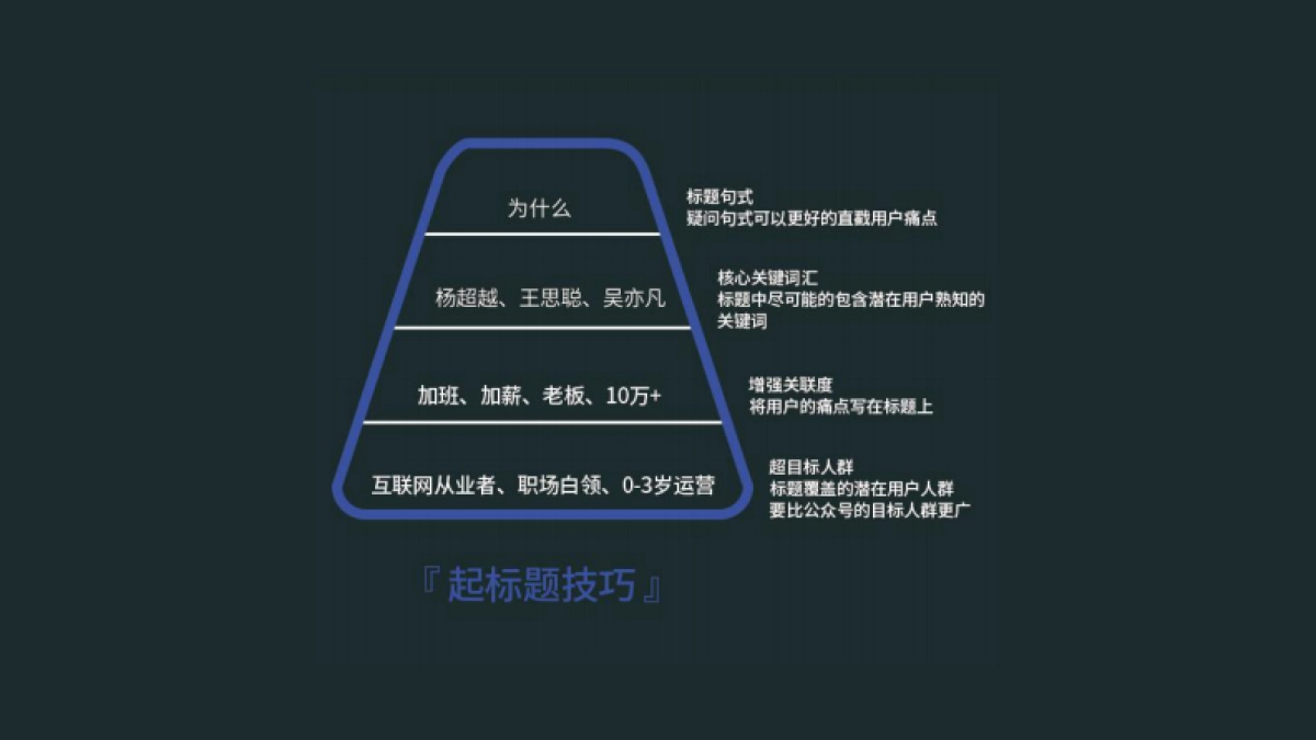 高阶运营方法论5-新媒体运营_第4页