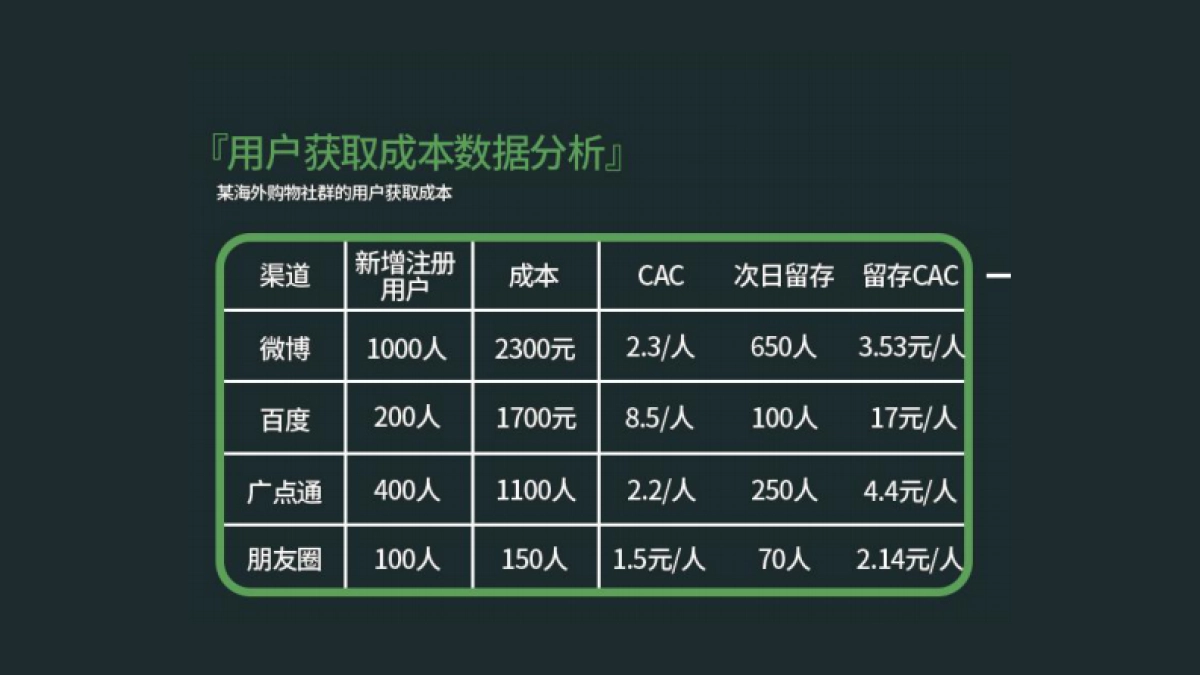 高阶运营方法论6-数据分析_第10页
