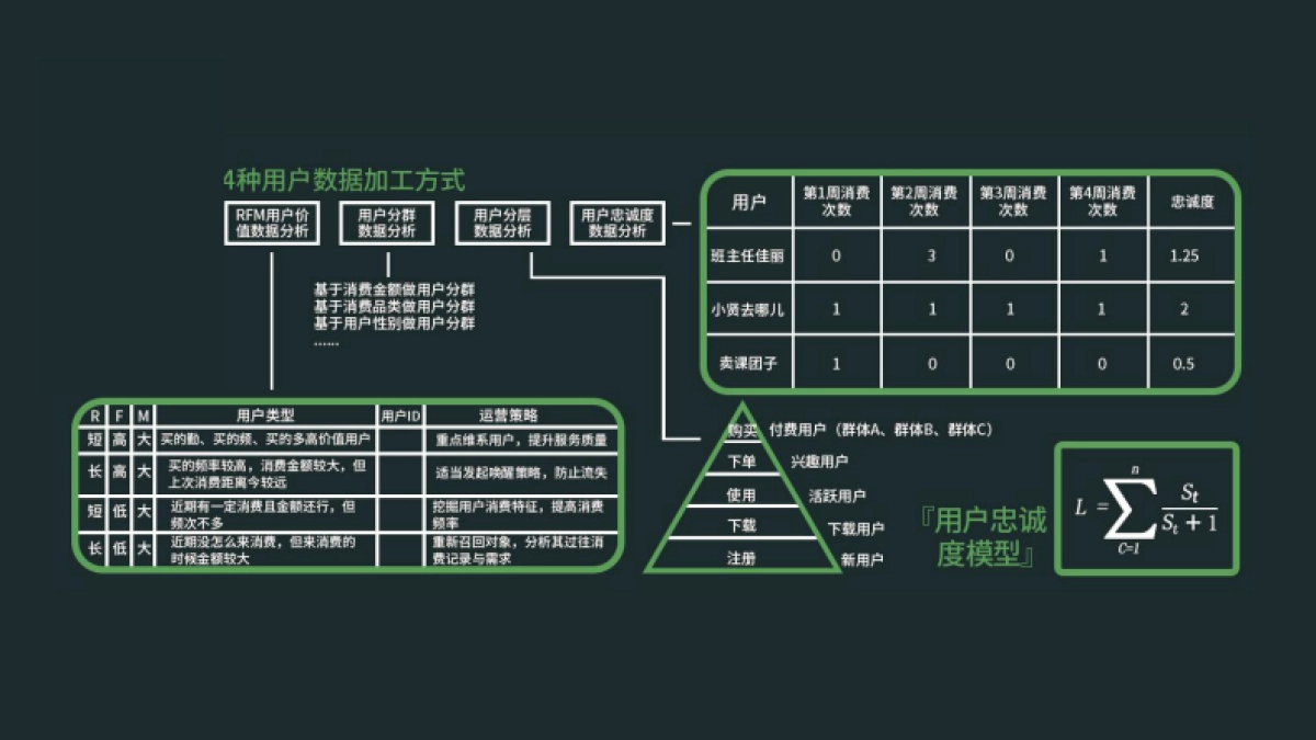 高阶运营方法论6-数据分析_第9页