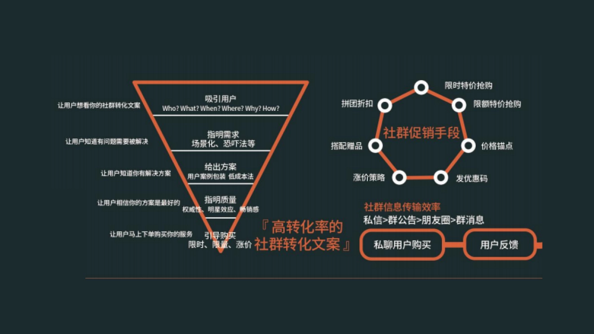 高阶运营方法论7-文案转化_第10页