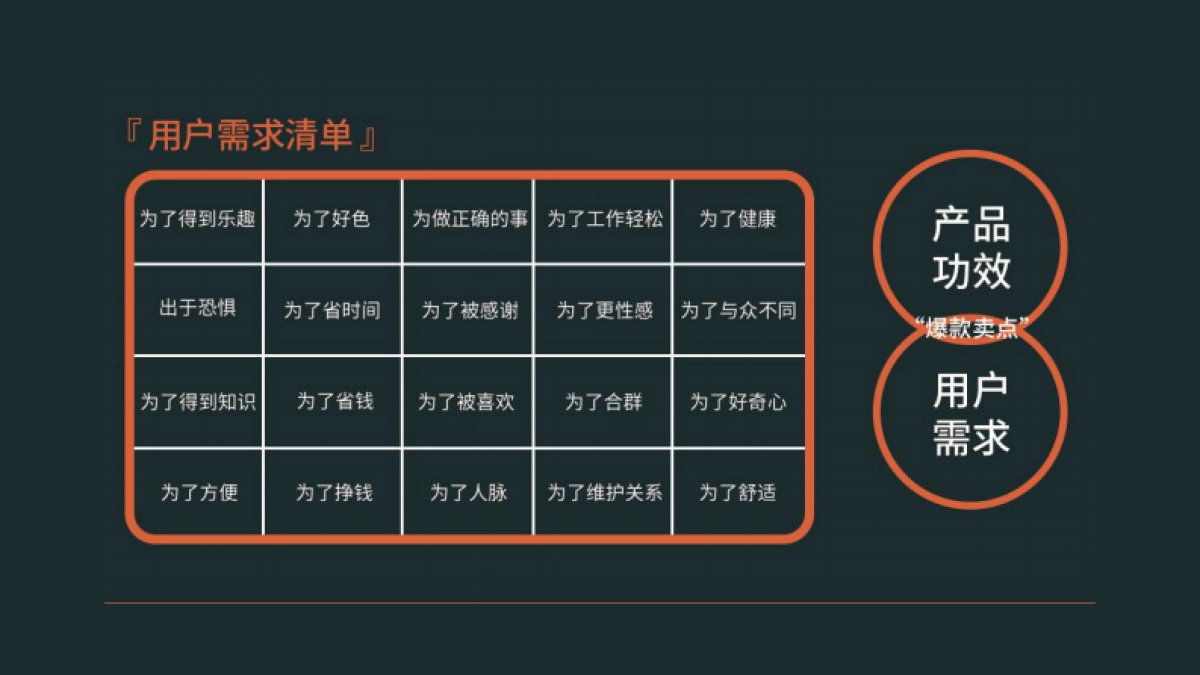 高阶运营方法论7-文案转化_第2页