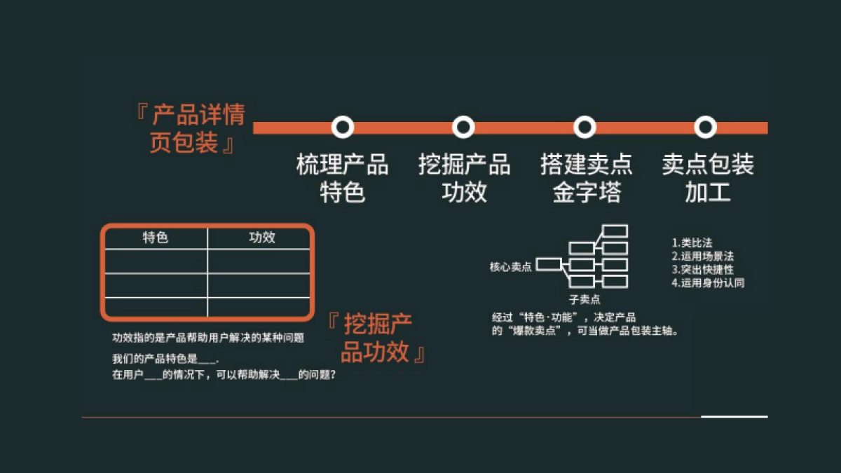 高阶运营方法论7-文案转化_第4页