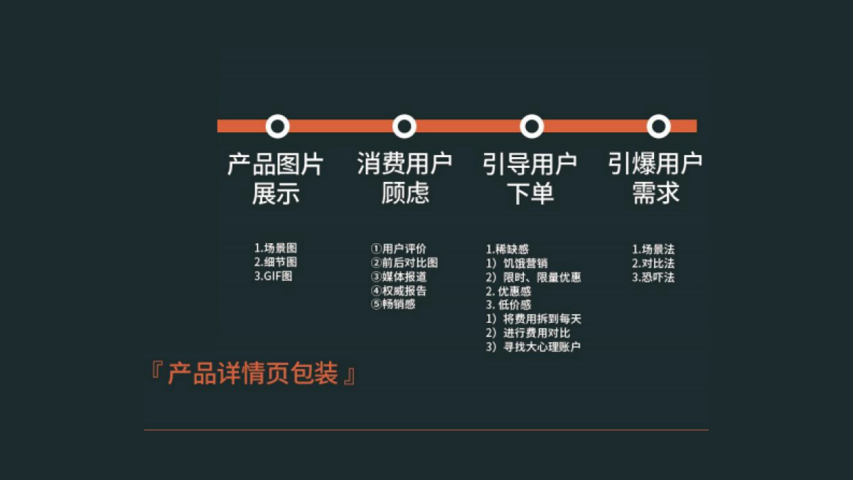 高阶运营方法论7-文案转化_第5页