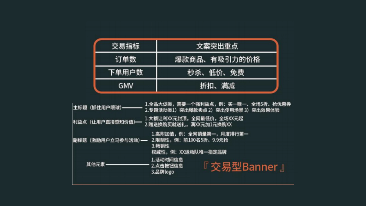 高阶运营方法论7-文案转化_第8页