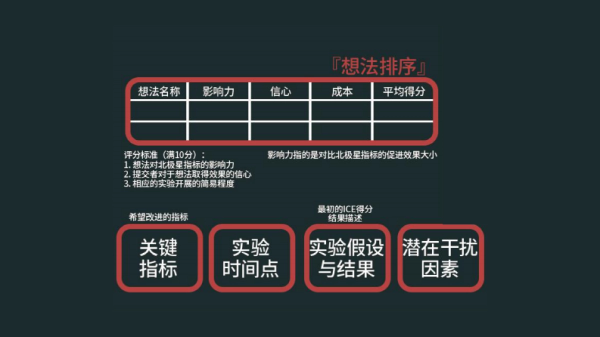 高阶运营方法论8-用户增长_第5页