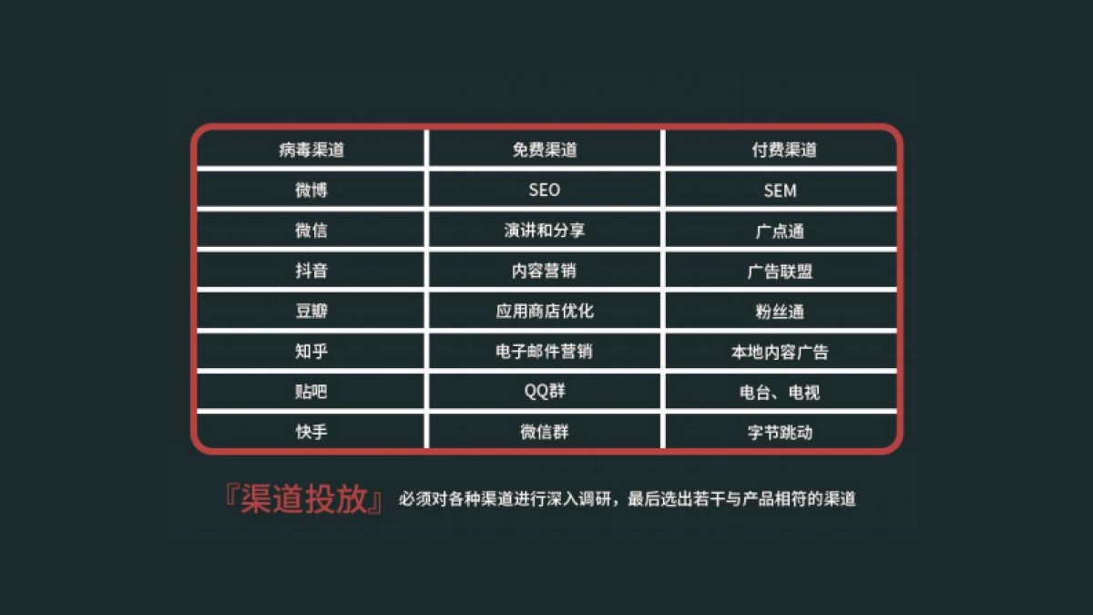 高阶运营方法论8-用户增长_第7页