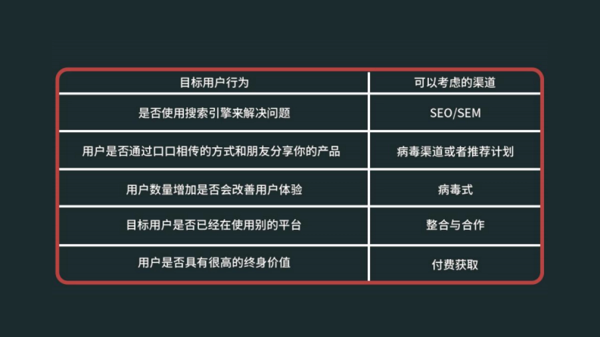 高阶运营方法论8-用户增长_第8页