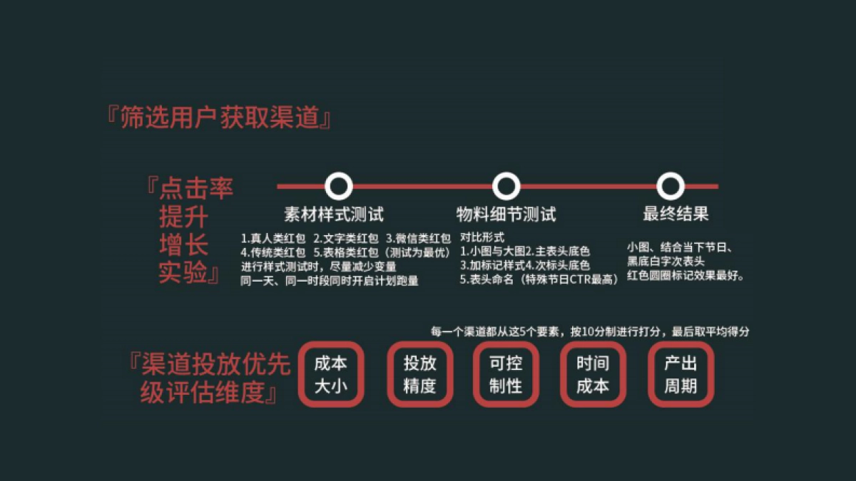 高阶运营方法论8-用户增长_第9页