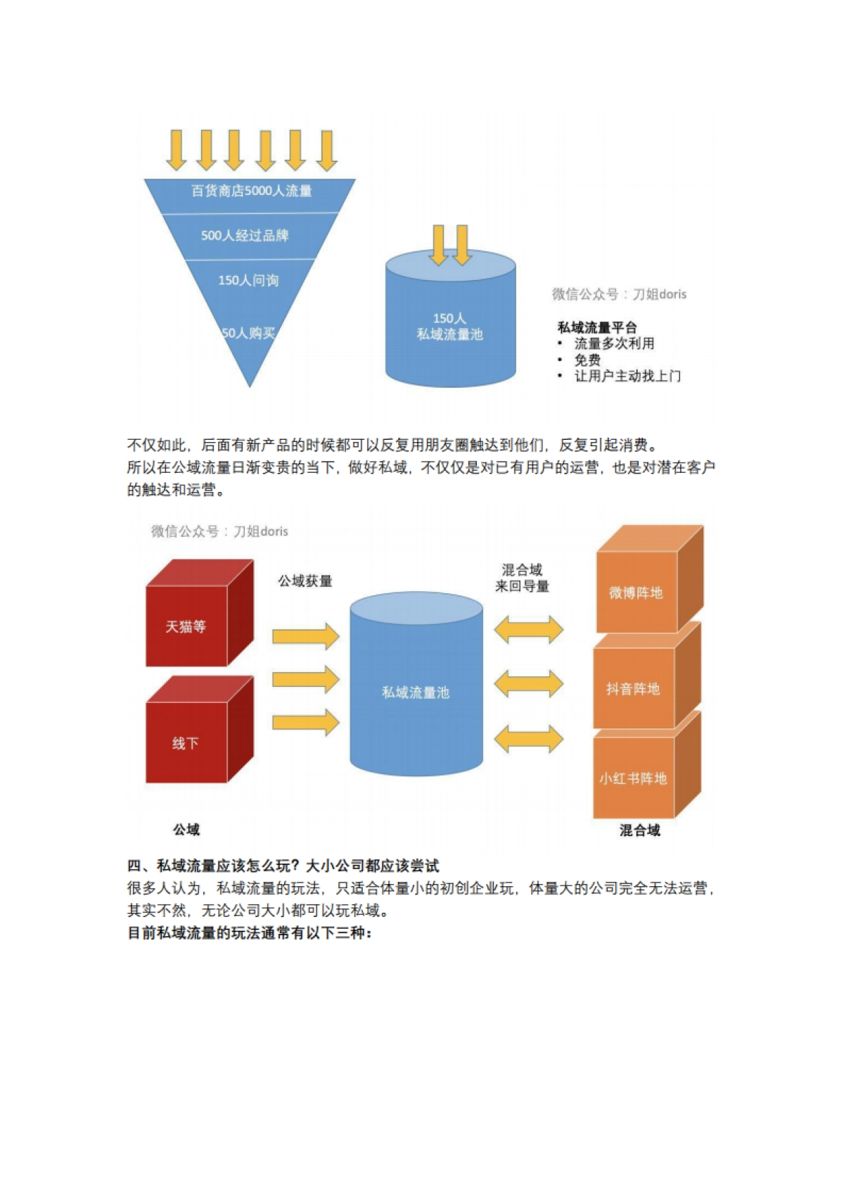 【私域流量】爆火黑话「私域流量」的本质和玩法_第8页