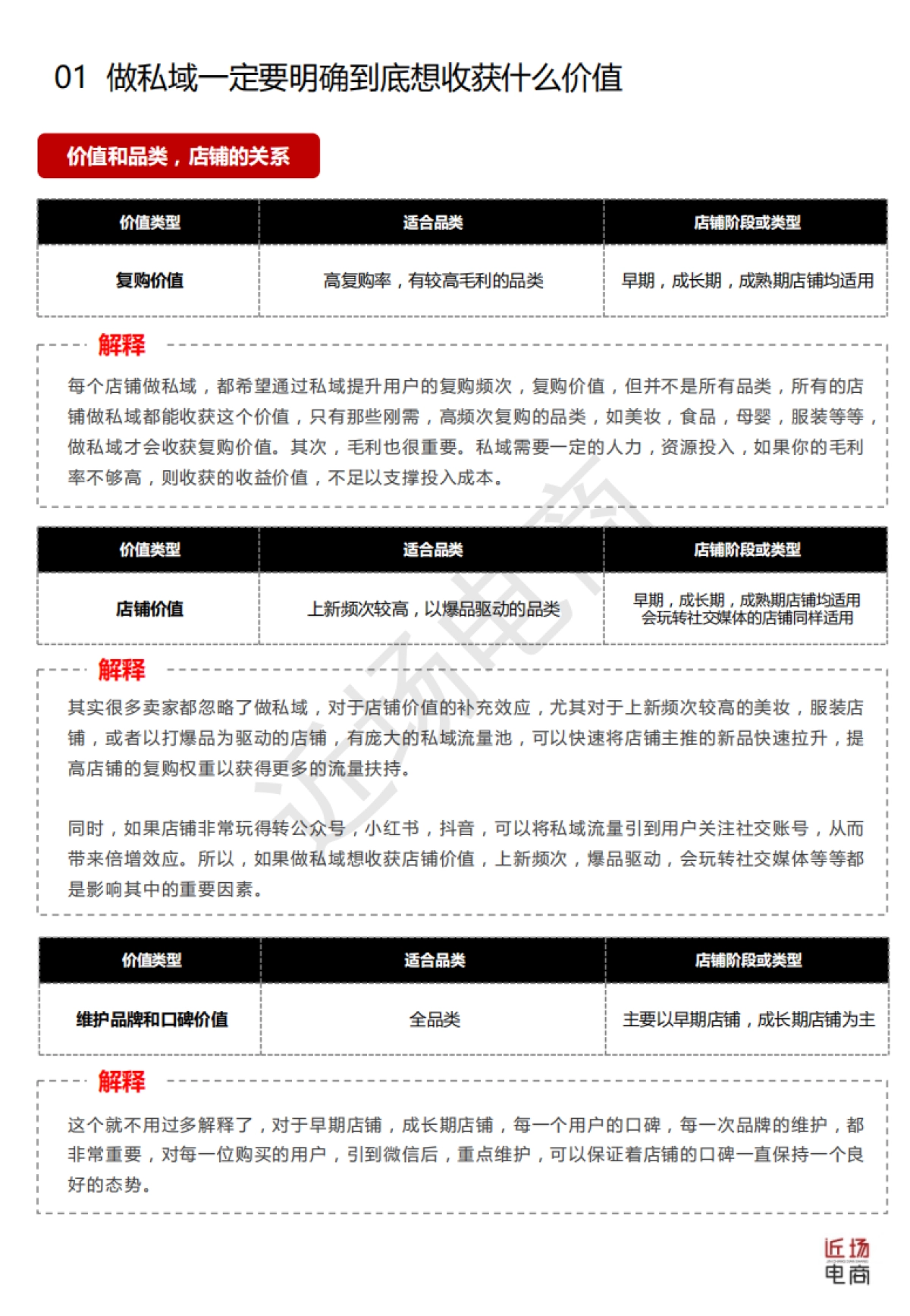 【私域流量】搭建私域流量十大注意要点-完整报告书（淘宝天猫卖家专用）（水印版）_第5页