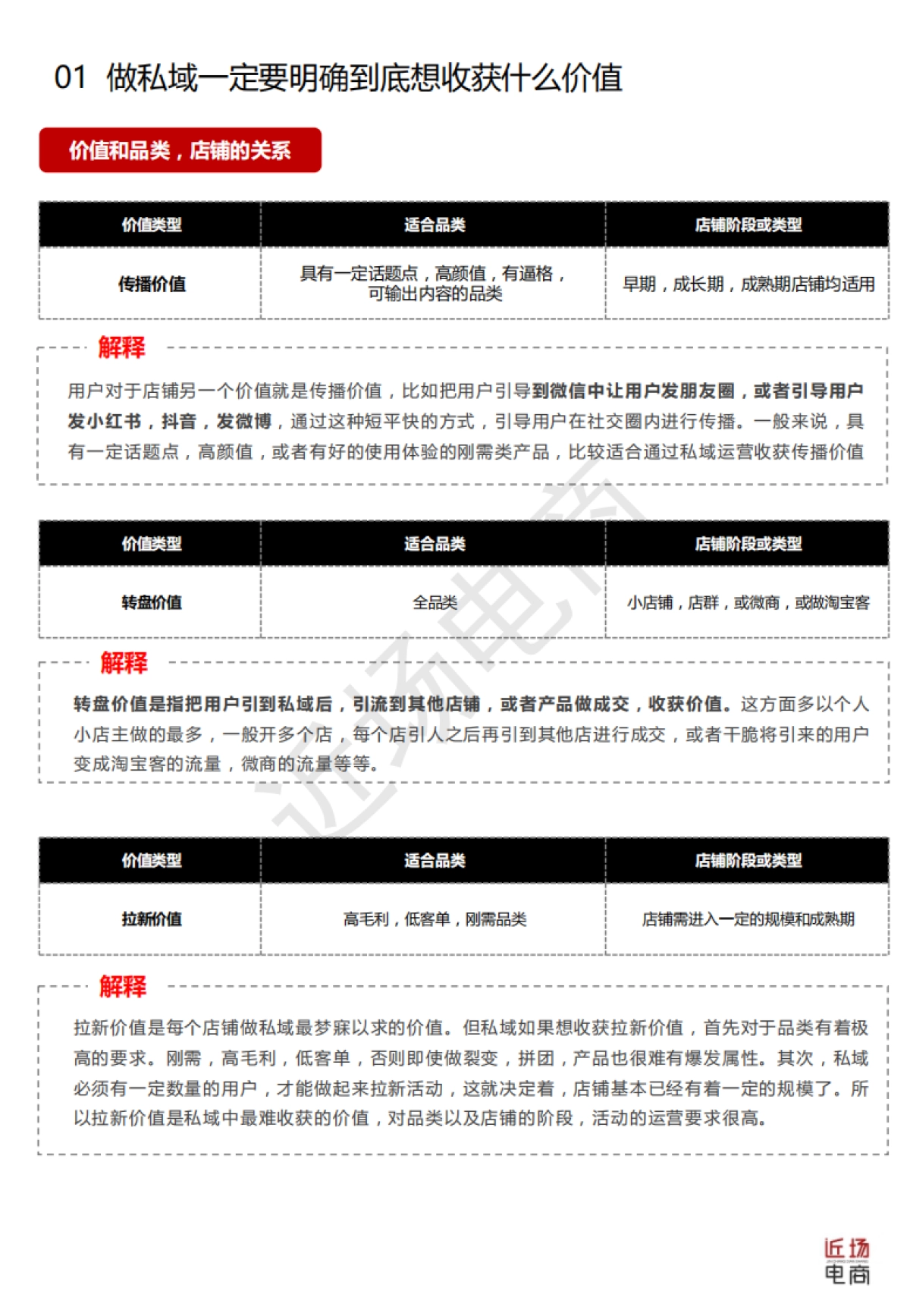 【私域流量】搭建私域流量十大注意要点-完整报告书（淘宝天猫卖家专用）（水印版）_第6页