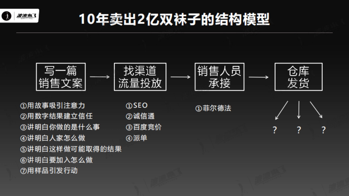 【私域流量】顶级社群操盘手,必须要学会的十大模型(波波直播2月22日)_第4页