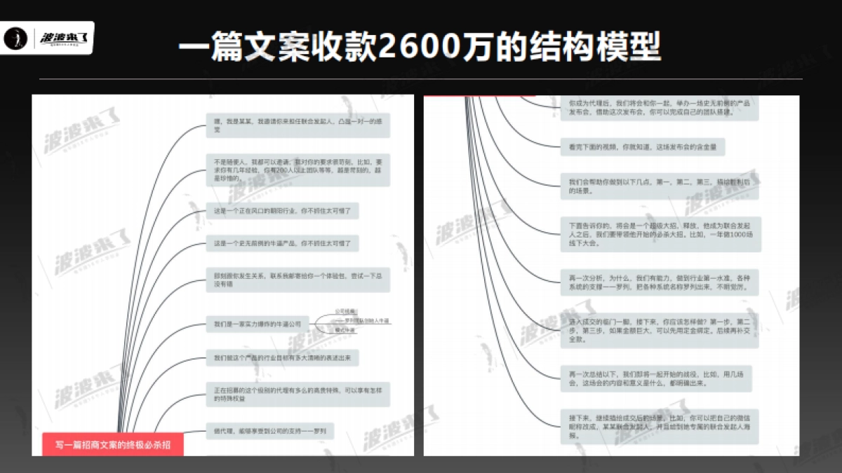 【私域流量】顶级社群操盘手,必须要学会的十大模型(波波直播2月22日)_第5页