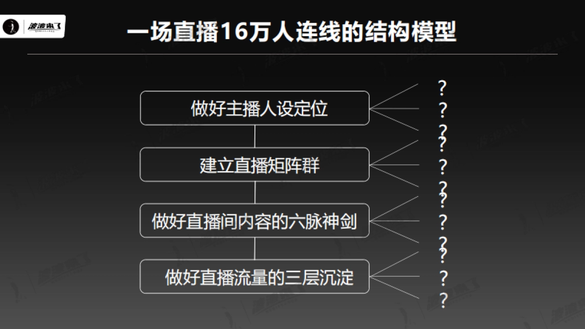 【私域流量】顶级社群操盘手,必须要学会的十大模型(波波直播2月22日)_第6页
