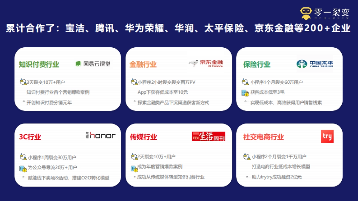 【私域流量】零一裂变ceo鉴锋《0基础团队5步设计4款线上裂变活动》_第3页