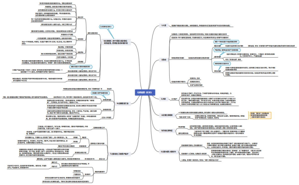 【私域流量】社群运营框架搭建（初阶）_第1页