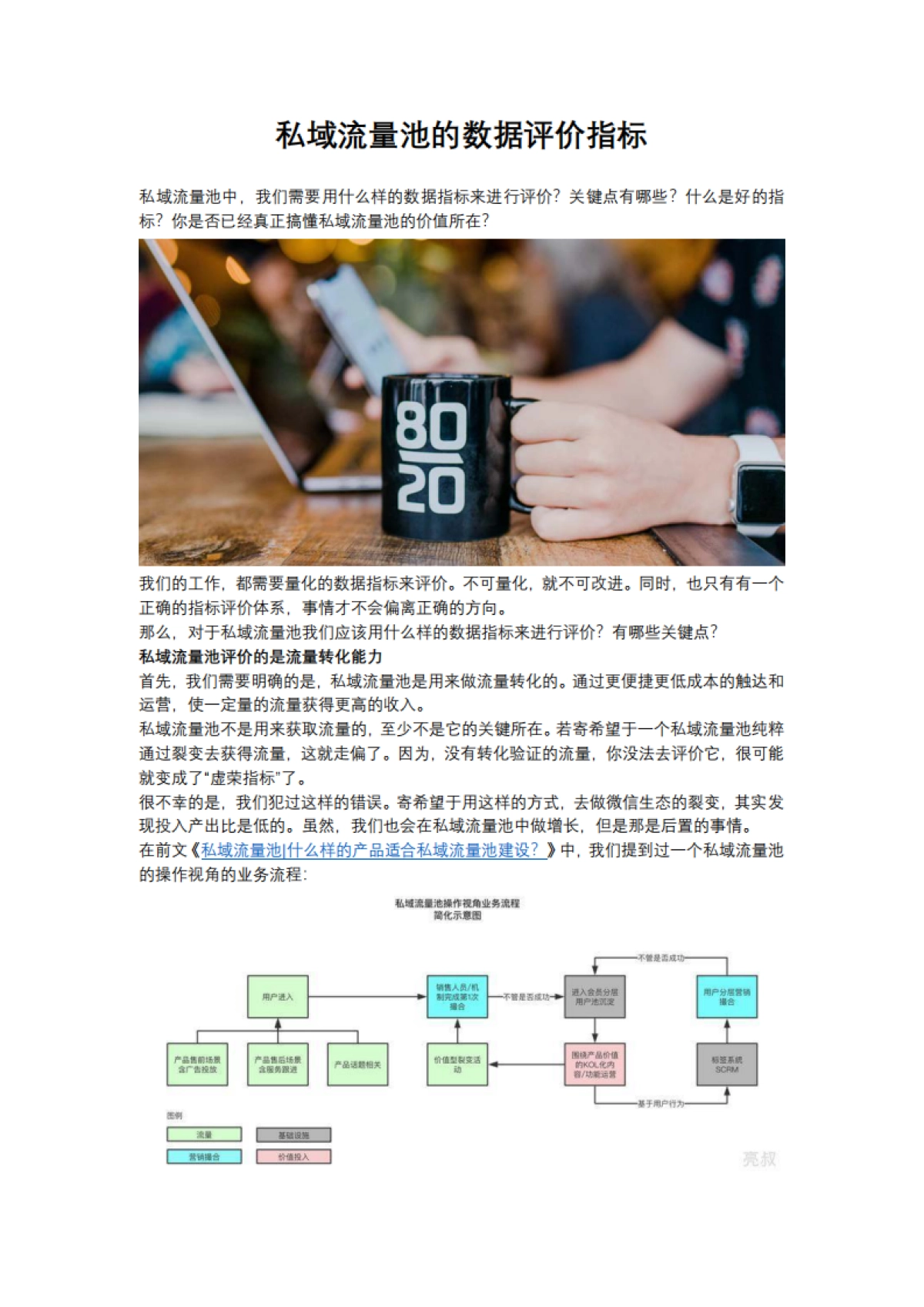 【私域流量】私域流量池的数据评价指标_第1页