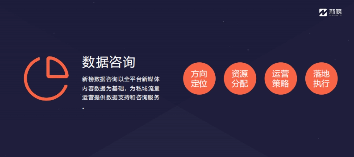 【私域流量】新榜——私域流量运营增长解决方案（广告，仅做参考）_第4页