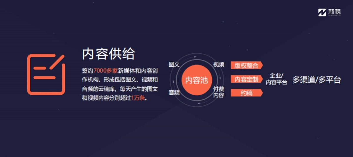 【私域流量】新榜——私域流量运营增长解决方案（广告，仅做参考）_第6页