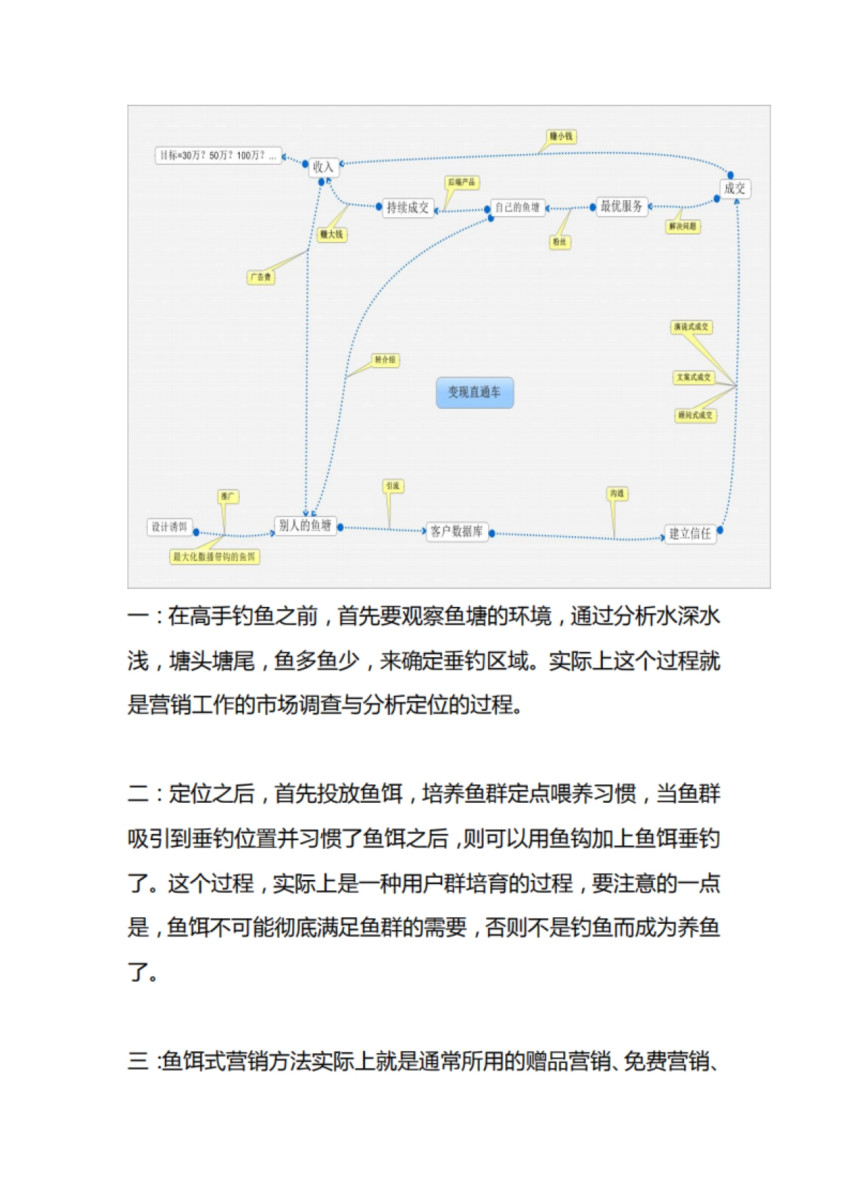 【私域流量】鱼饵设计流程_第2页