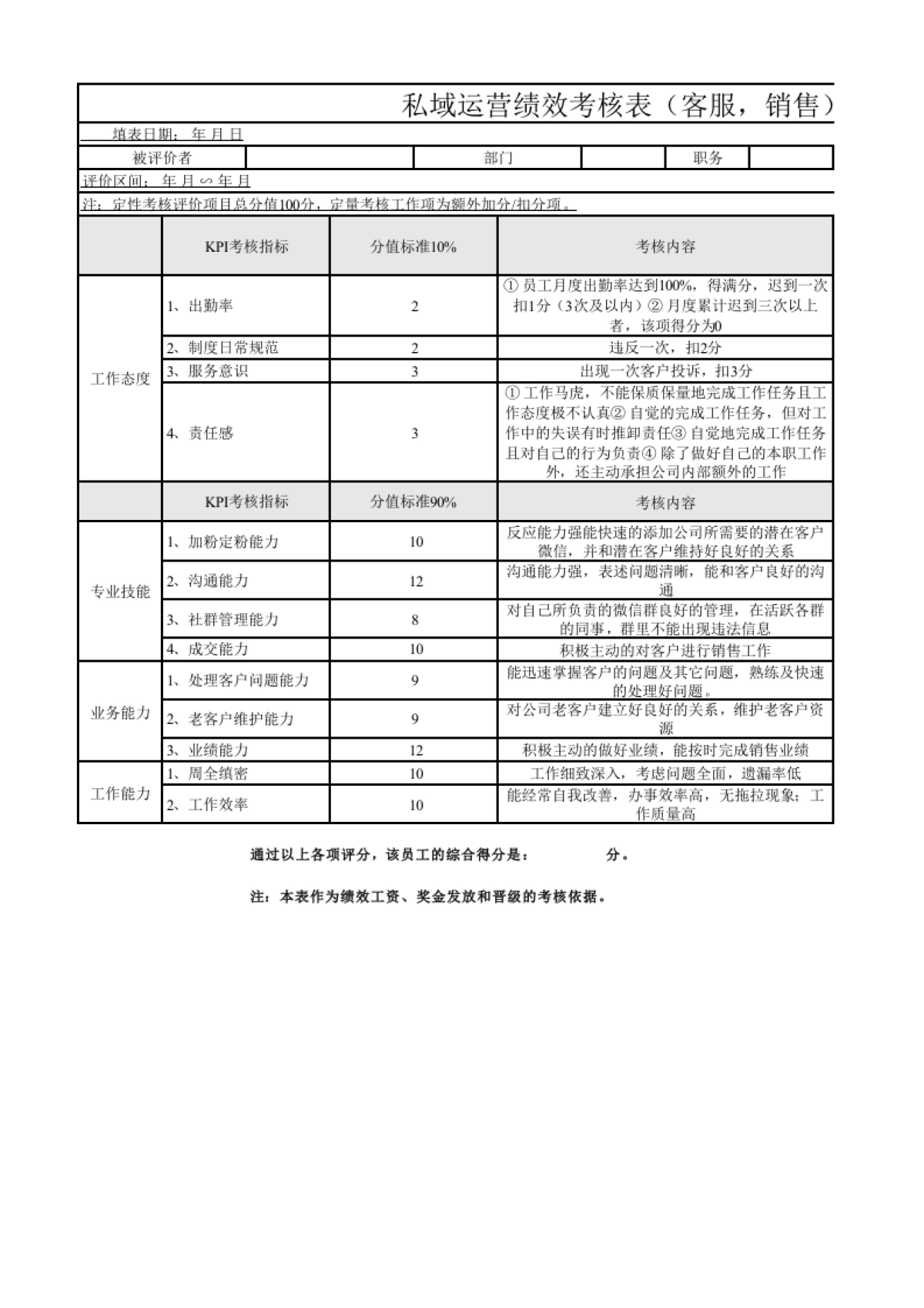 私域流量沙盘盈利系统（24私域运营绩效考核表）_第1页